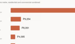 BIR zonal values by province (2)
